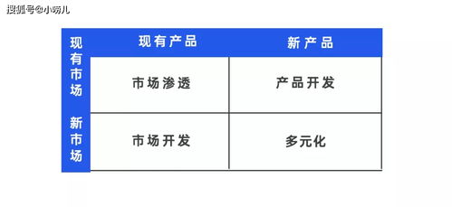 技術(shù)咨詢服務(wù)初創(chuàng)企業(yè)的銷售突圍 從零搭建渠道與開(kāi)拓思路